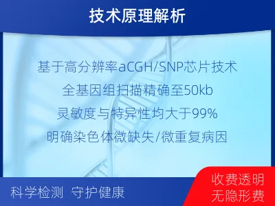阜南-流产物染色体微阵列分析-适用人群