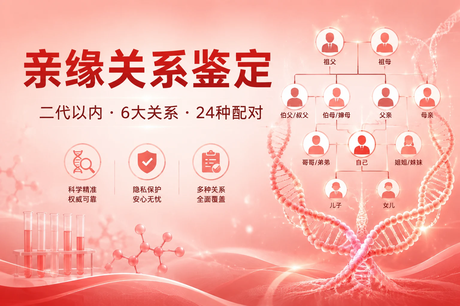 亲缘关系鉴定 - 万核基因