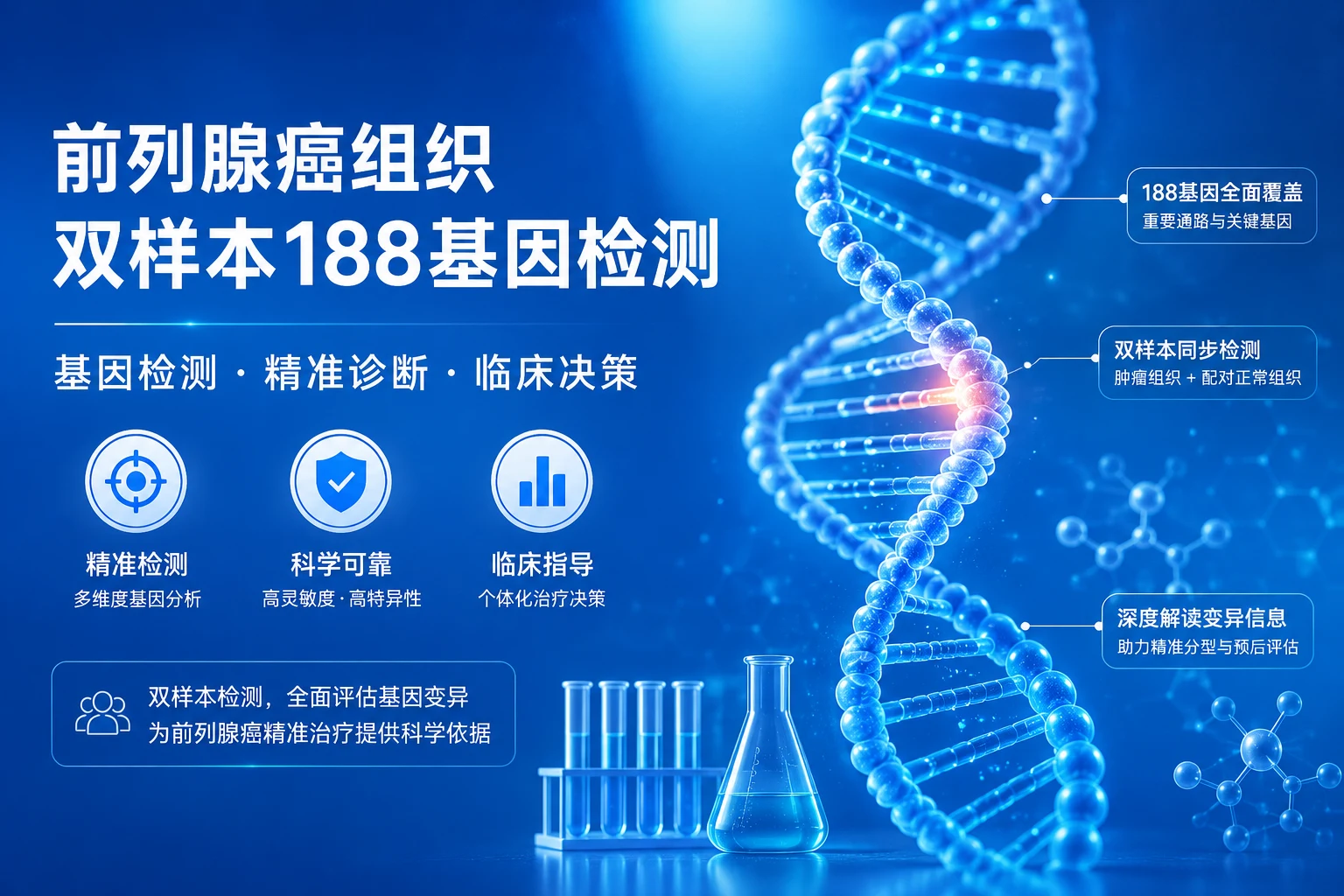 前列腺癌组织双样本188基因检测 - 万核基因