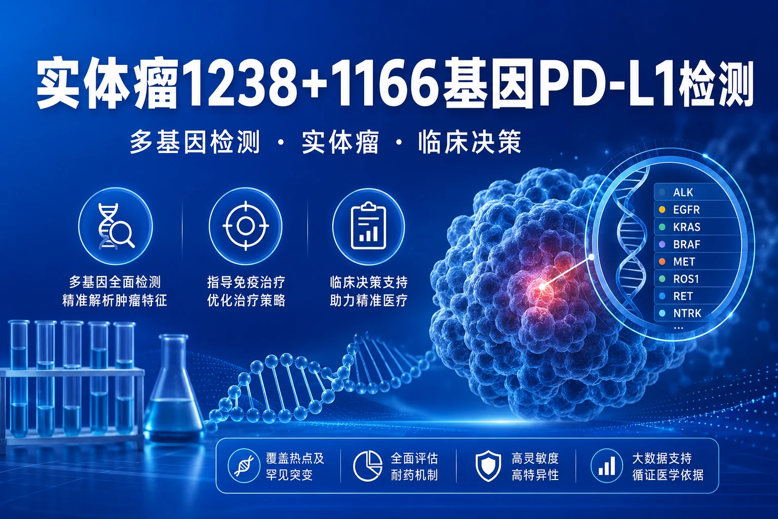 实体瘤1238+1166基因PD-L1检测 - 万核基因