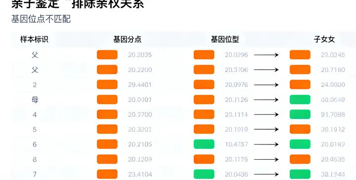 黑水司法亲子鉴定报告样本 黑水司法亲子鉴定报告样本