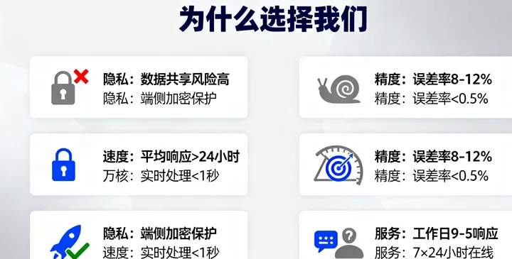 昆明西山亲子鉴定隐私保护